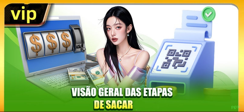 Notificações e promoções